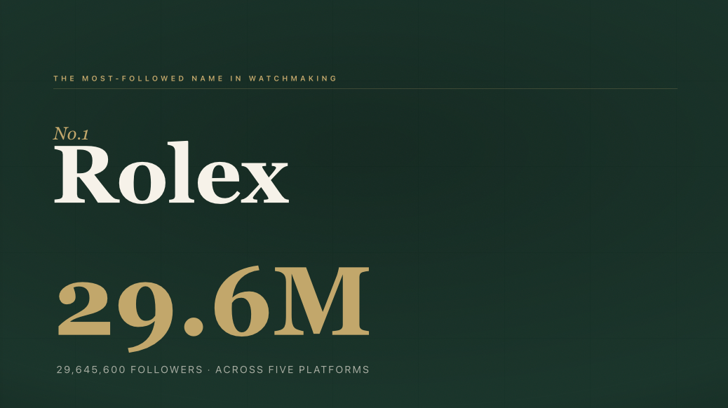 The Following — Watches on Social, the Social Presence Index